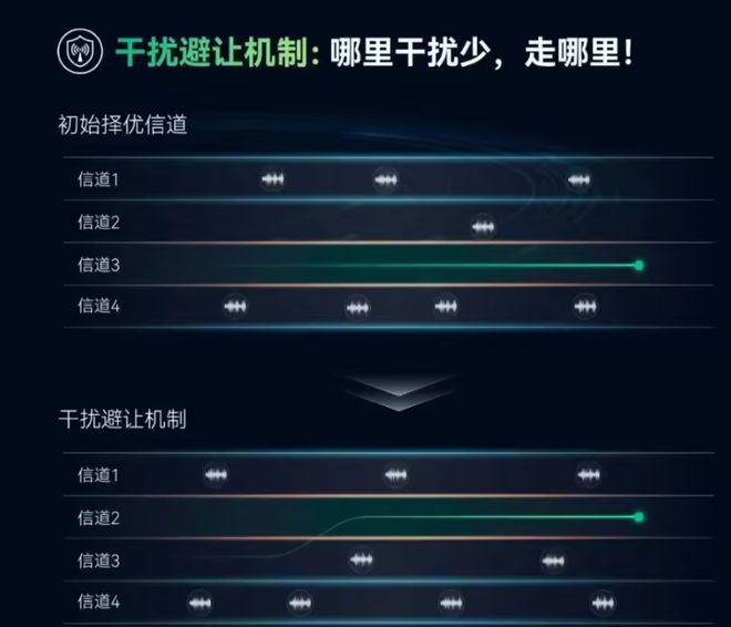 “全民电竞”时代你需要这样的装备(图4)