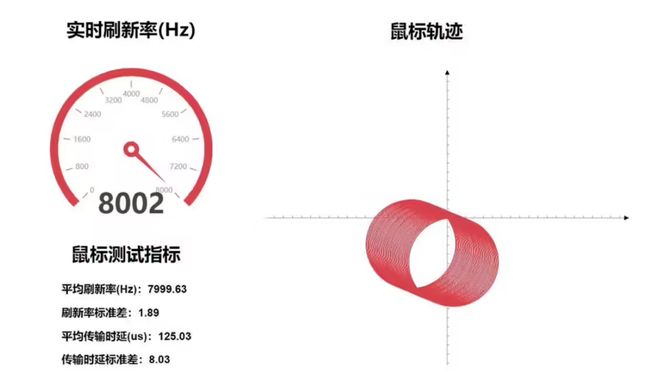 “全民电竞”时代你需要这样的装备(图6)