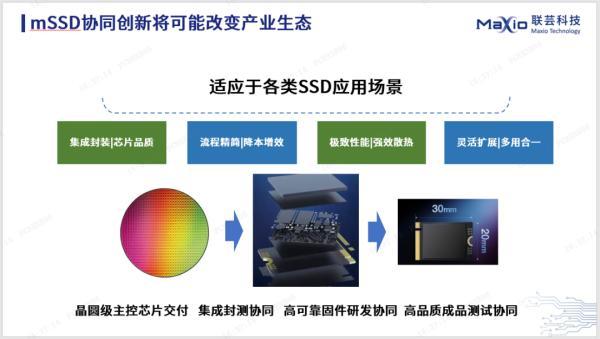 协同创新赋能AI存储产业发展(图2)