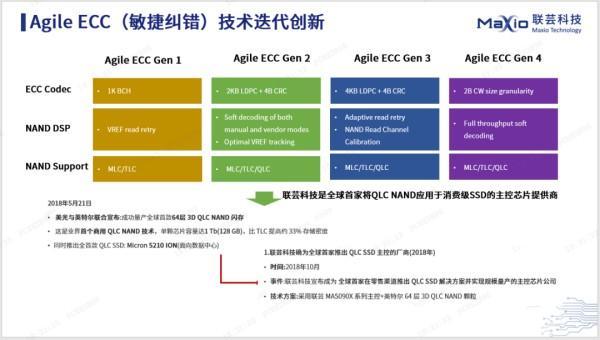 协同创新赋能AI存储产业发展(图3)