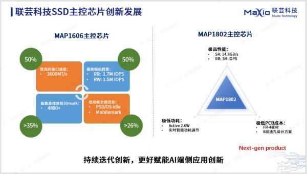 协同创新赋能AI存储产业发展(图4)
