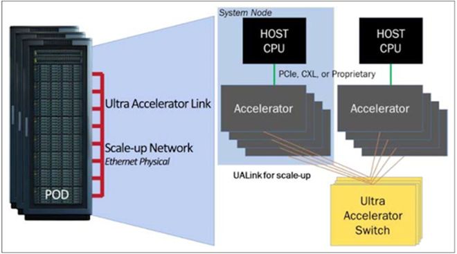 UALink能否一战？(图1)