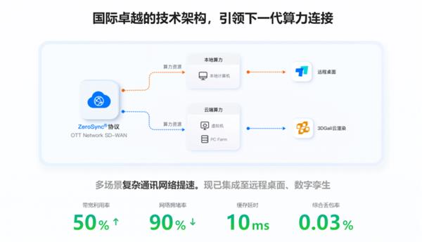 ToDeskVS向日葵真实体验：远控延迟减半、画质跃入8K时代远程控制迎来技术代差(图2)