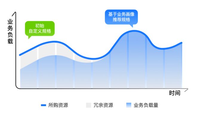 存储疯涨上云是唯一解药(图2)