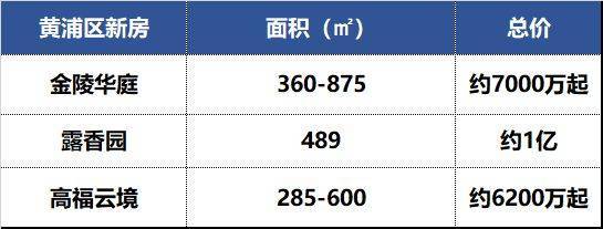 上海黄浦绿城黄浦ONE售楼处电话绿城ONE售楼地址-2026(房价+户型图)-官方首页-楼盘详情-配套-电话(图4)