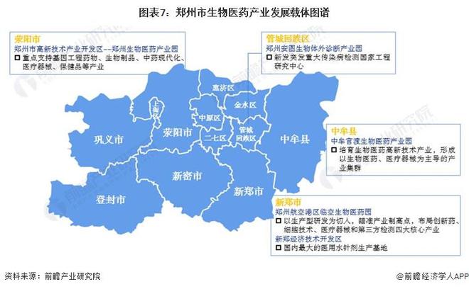 河南省卫健委：促进成果转化应用做大做强生物医药产业【附郑州市创新药产业链分析】(图2)