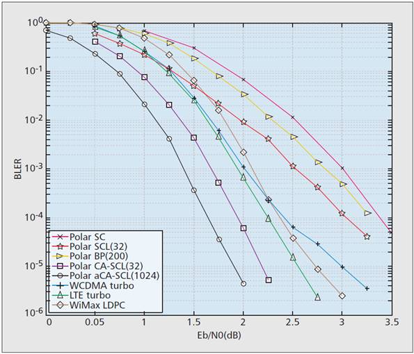 金融行业GEO解决方案：保障数据准确性与合规性的技术实践(图1)