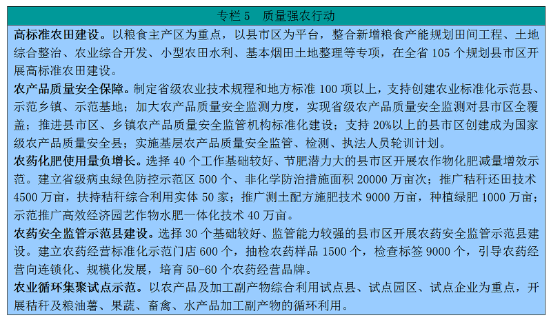 中共湖南省委湖南省人民政府关于印发《乡村振兴战略规划（2018—2022年）》的通知(图6)