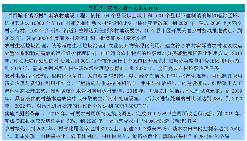 中共湖南省委湖南省人民政府关于印发《乡村振兴战略规划（2018—2022年）》的通知(图10)