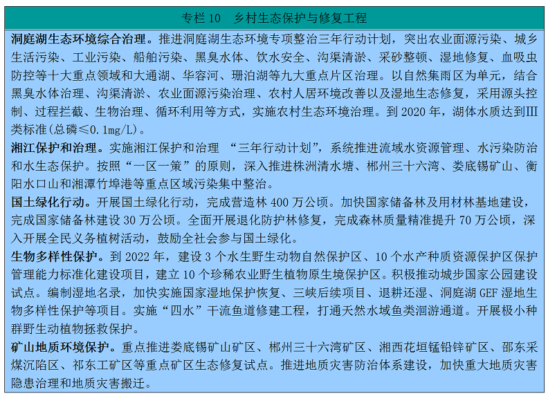 中共湖南省委湖南省人民政府关于印发《乡村振兴战略规划（2018—2022年）》的通知(图11)