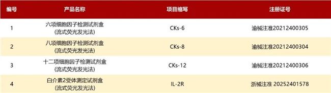 中翰生物JC化学发光平台发力13项细胞因子检测获批赋能精准医疗(图4)