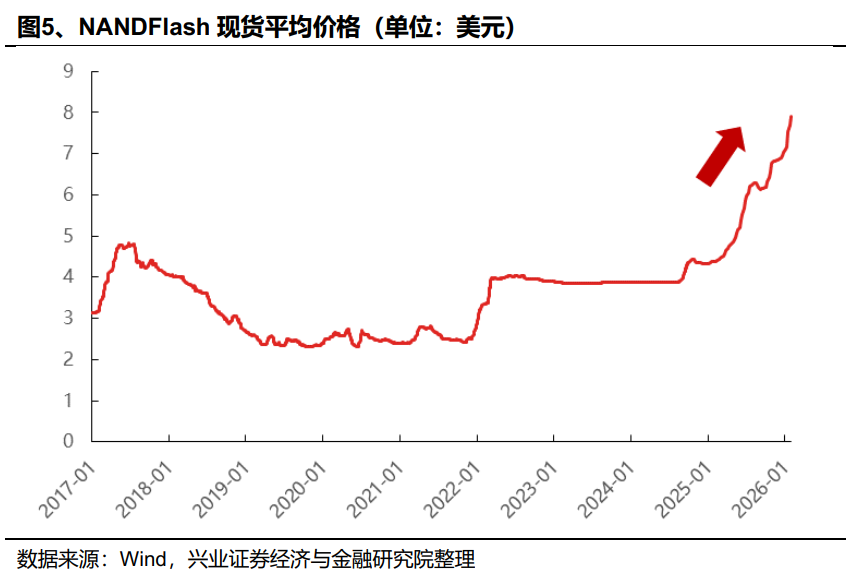 兴业证券：2026年值得关注的十大产业趋势(图6)