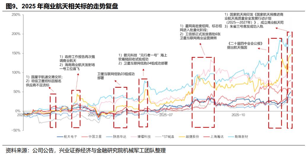 兴业证券：2026年值得关注的十大产业趋势(图10)