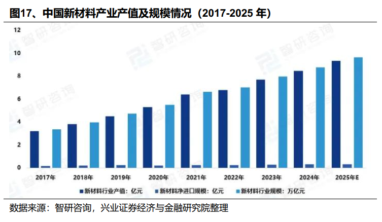 兴业证券：2026年值得关注的十大产业趋势(图18)