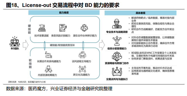 兴业证券：2026年值得关注的十大产业趋势(图19)