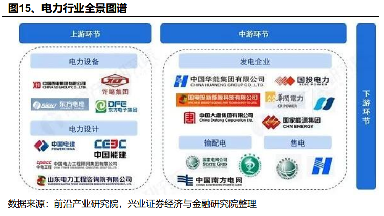 兴业证券：2026年值得关注的十大产业趋势(图16)