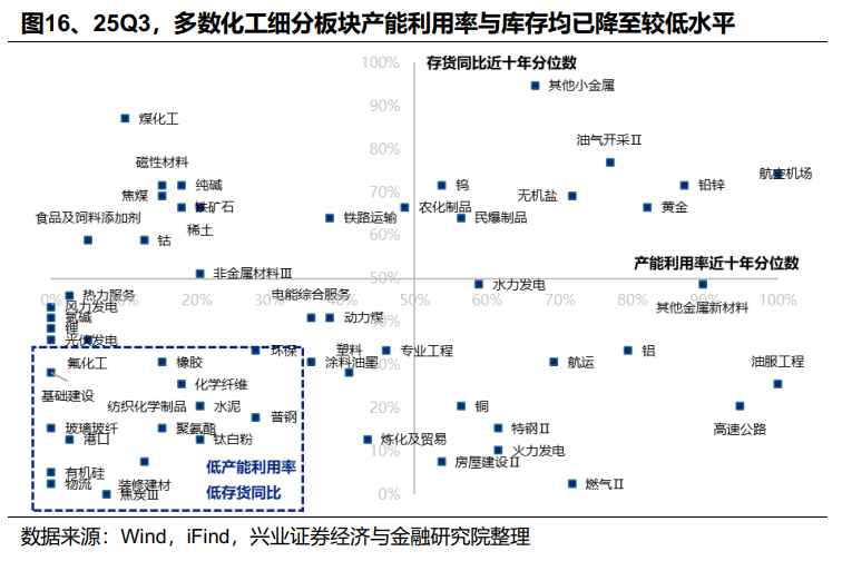 兴业证券：2026年值得关注的十大产业趋势(图17)
