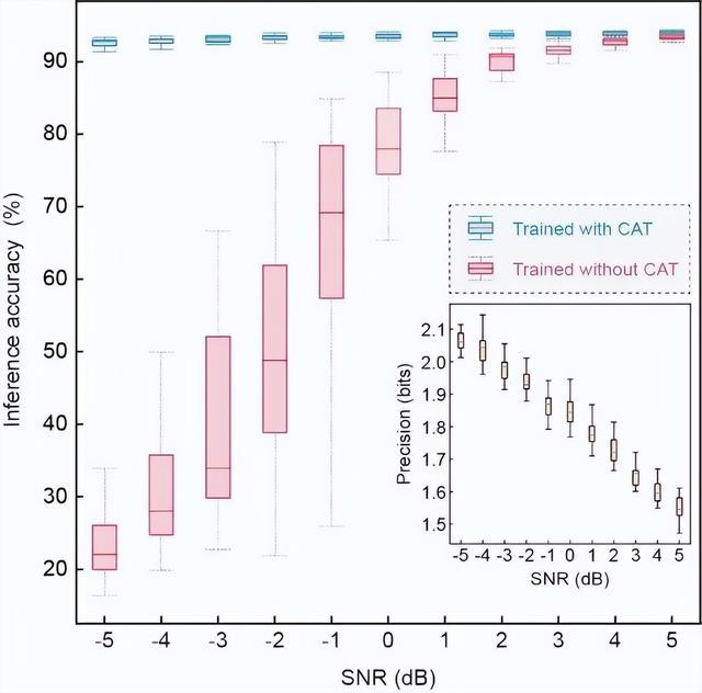 南京大学类脑智能团队提出“端云融合”智能计算新范式(图7)