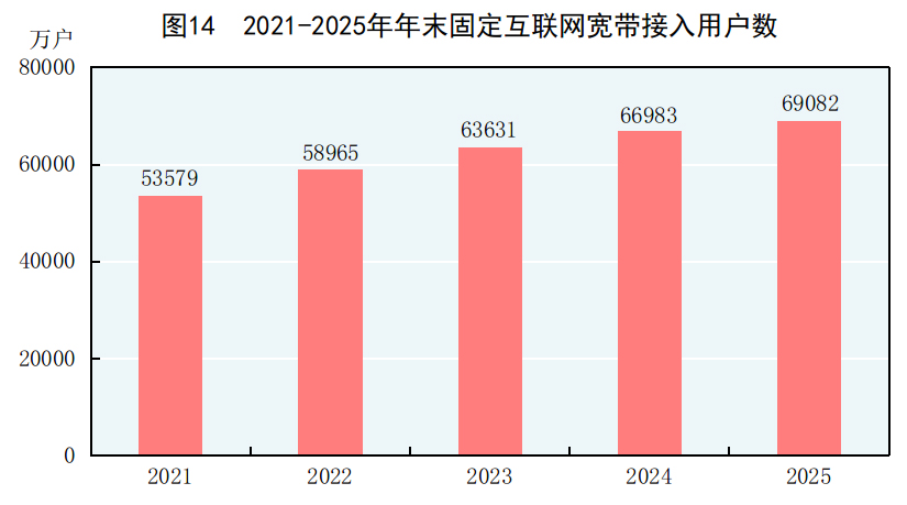 受权发布丨中华人民共和国2025年国民经济和社会发展统计公报(图17)