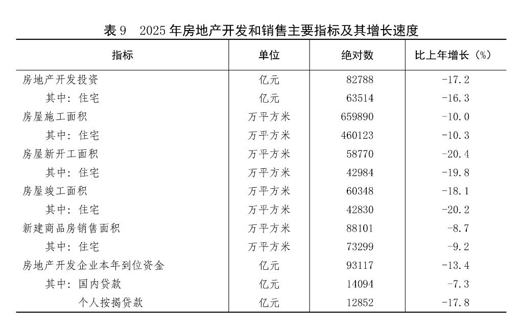 受权发布丨中华人民共和国2025年国民经济和社会发展统计公报(图19)