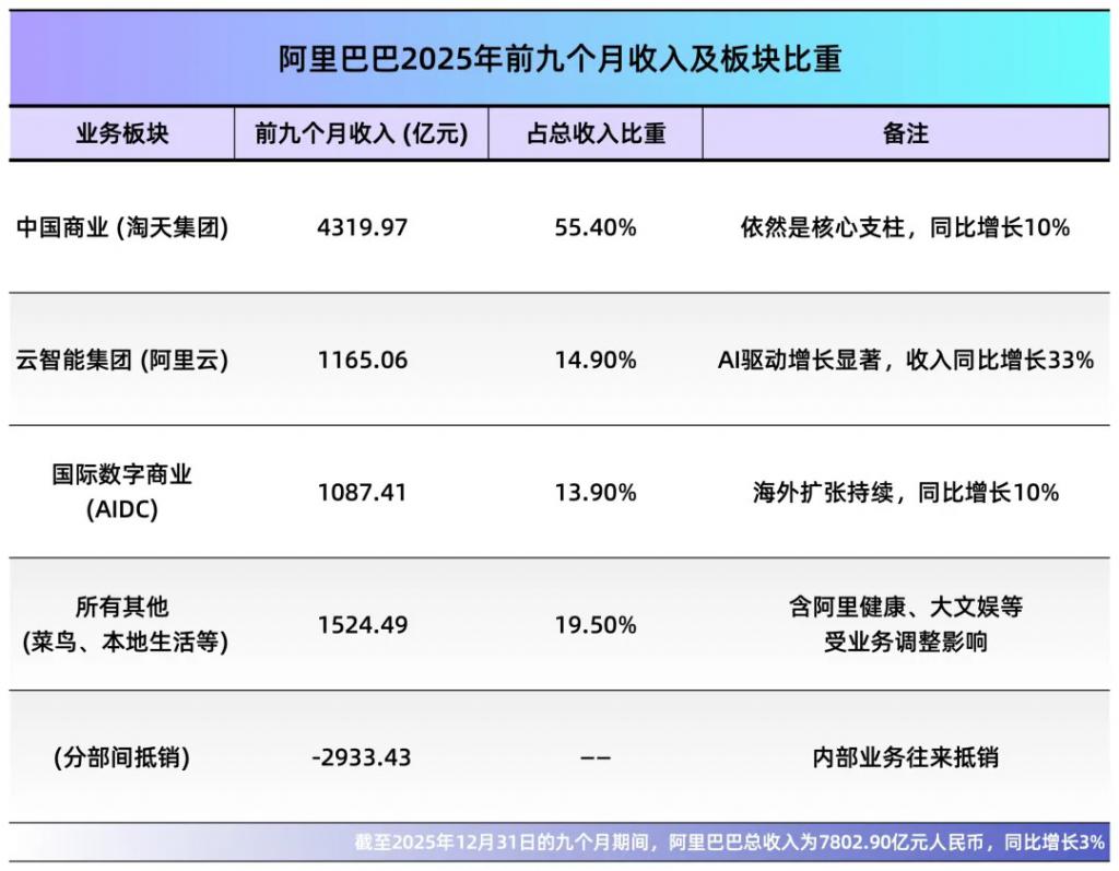阿里巴巴的云与AI何时能像AWS一样赚钱(图2)