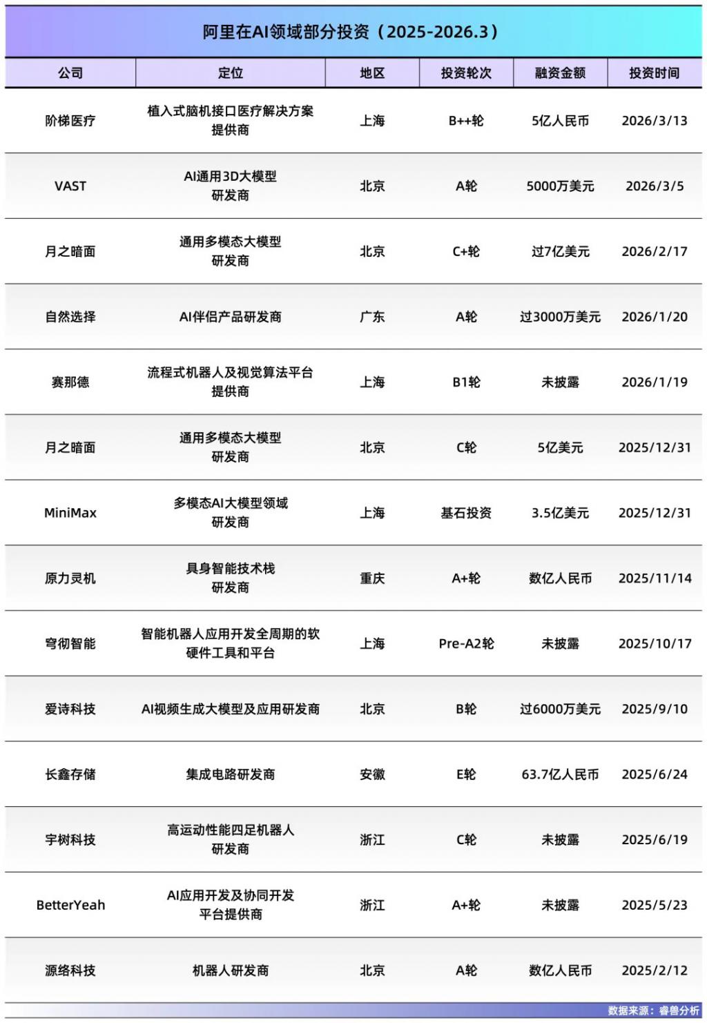 阿里巴巴的云与AI何时能像AWS一样赚钱(图3)