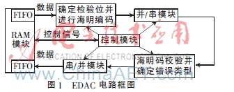 新纠错方法或可大幅削减未来量子计算机的量子比特需求(图1)