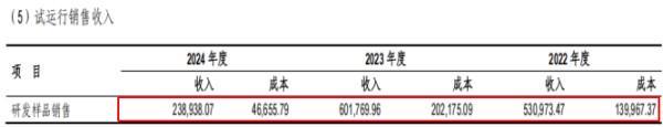 百英生物IPO：研发费用归集准确性再遭问询、两版招股书供应商信息不一致(图3)