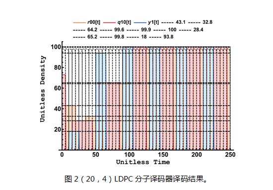 郑韶辉：量子计算未来的可能突破方式从技术攻坚到产业落地的全路径解析(图1)