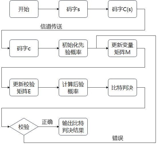 荣科科技：深耕智慧医疗健康主战场重构行业服务新价值(图1)