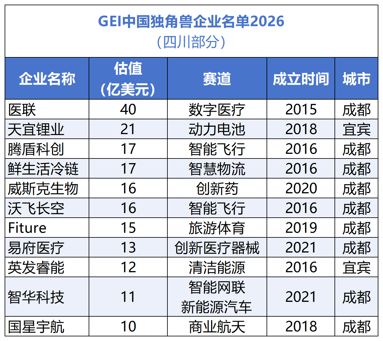 观察早报丨成都新一轮汽车消费补贴今日启动；商务部等部门对美国涉华消极措施实施反制；美国海关已退回约1000亿美元关税(图3)