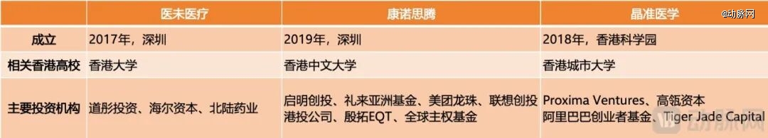 医疗AI投资人正在香港抢博士(图2)